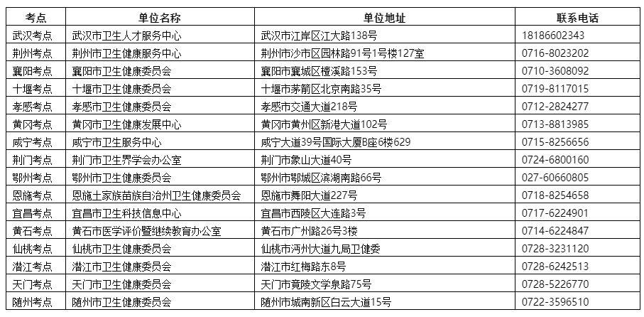 考点报名的.png