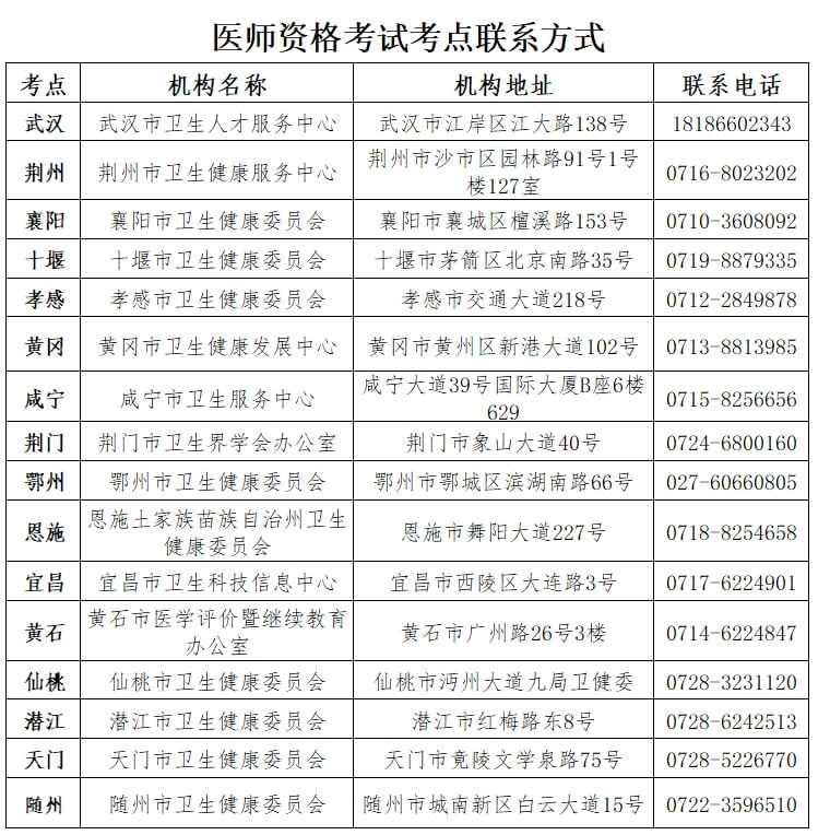 2025医师资格二试联系方式.png