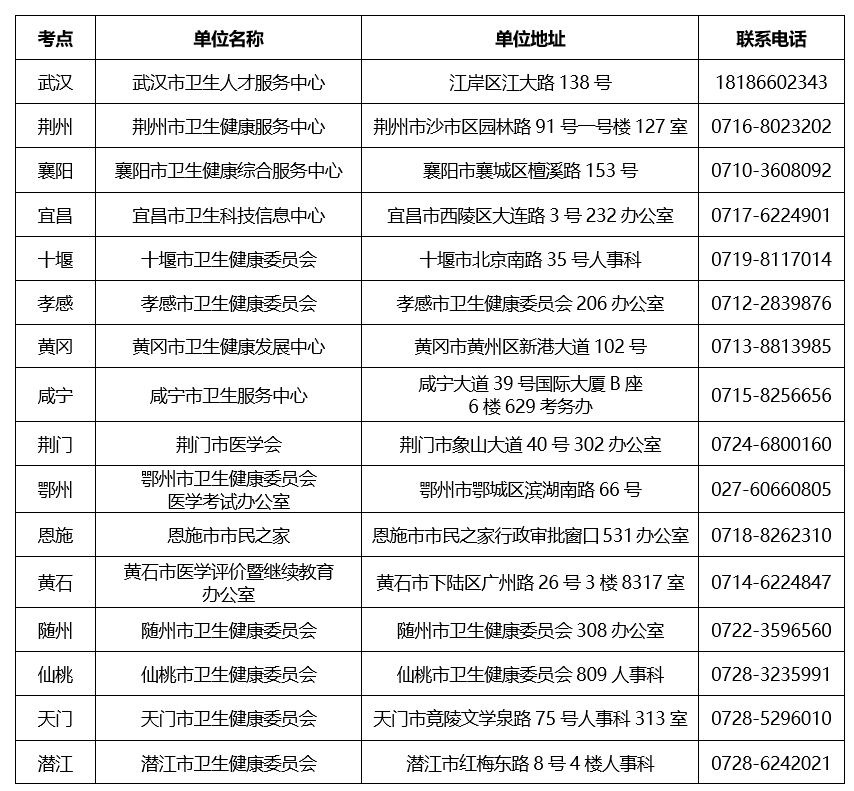 考点联系方式4.png 考点联系方式4.png