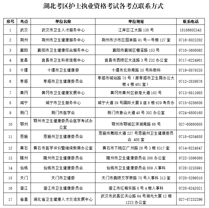 护考考点联系方式.png 护考考点联系方式.png