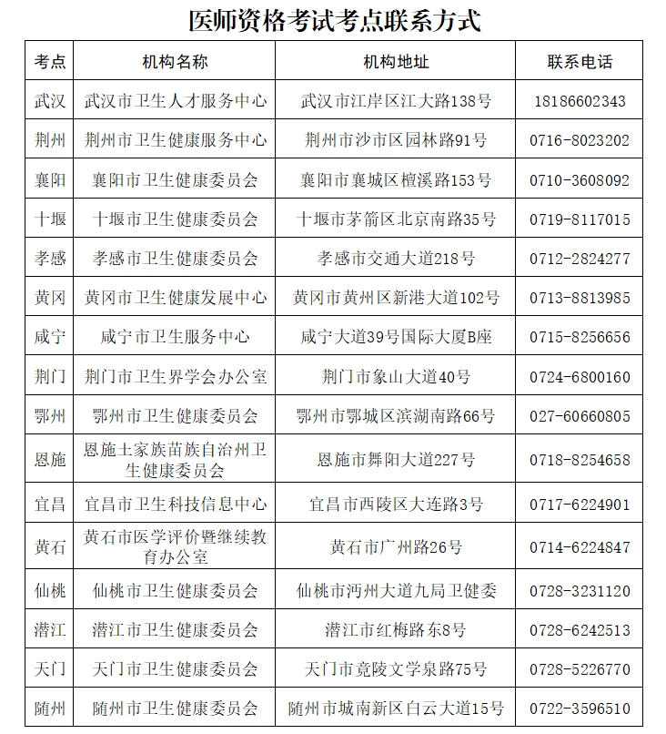 2025医师资格考点联系方式.png 2025医师资格考点联系方式.png