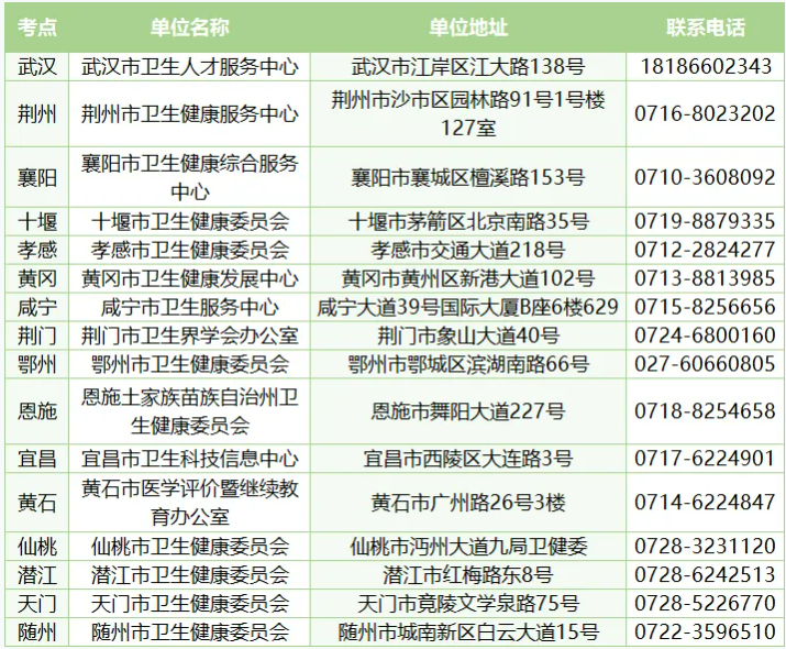 医考考点联系方式.png