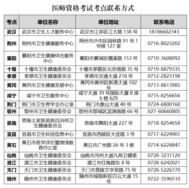 2026医考考点联系方式.png